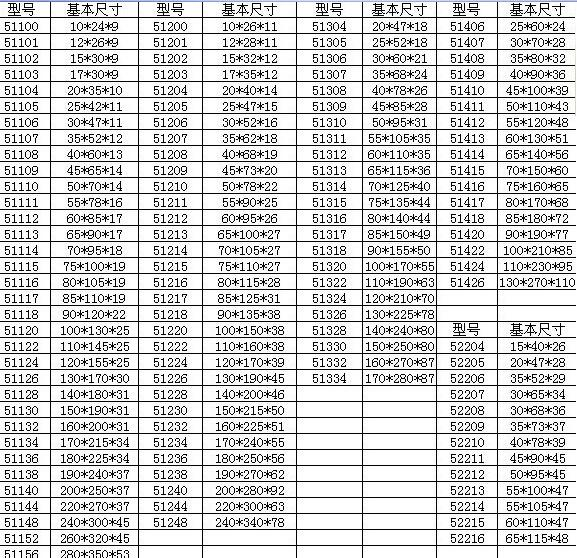 高精密轴承参数1